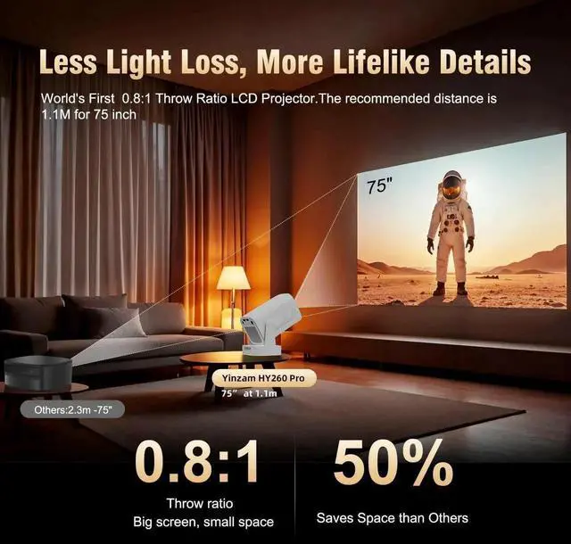 Alt view image 5 of 6 - HY260 Pro Native 1080P Smart Projector ,Support 4K Android 11.0 Movie Projector ,Auto Focus 200 ANSI,Dolby Sound Traveling Projectors
