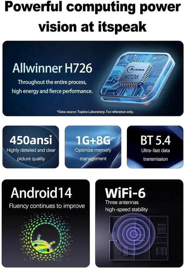 Alt view image 6 of 6 - Video Projector with Allwinner H726, 8K Decoding, 100 Inch Screen, HDR10+, 450 ANSI Lumens, WiFi-6, Bluetooth 5.4, Android 14, 1GB+8GB