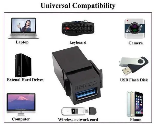 Alt view image 5 of 7 - USB 3.0 A Keystone Adapter Female to Female USB 3.0 A Keystone Jack Insert Socket Coupler Adapter for Wall Plate Outlet Panel (Black/5 Pack)