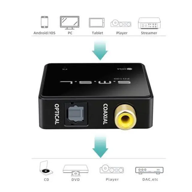 Alt view image 3 of 7 - SMSL PO100 2024 192kHz USB to Optical Audio Adapter, XMOS XU316 Type-C USB to SPDIF Optical Coaxial, Portable Digital to Analog Converter for Phone/PC, Silver