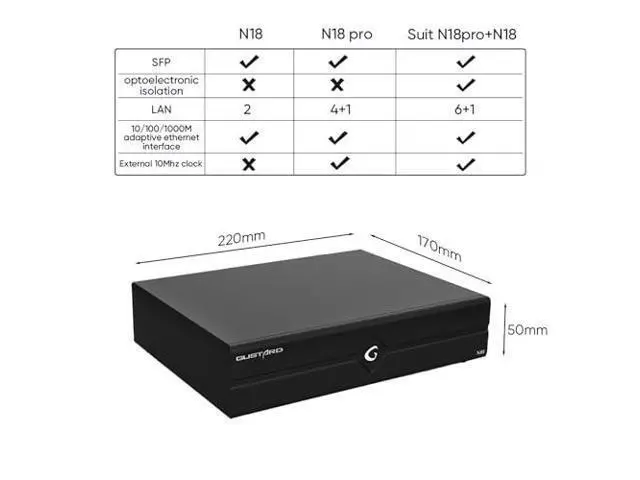 Alt view image 6 of 7 - Gustard N18 HiFi Audio Network Switch, 1*SFP Input, 2*LAN 10/100/1000M Ethernet Interface, Home Audio Network Switch (Silver)