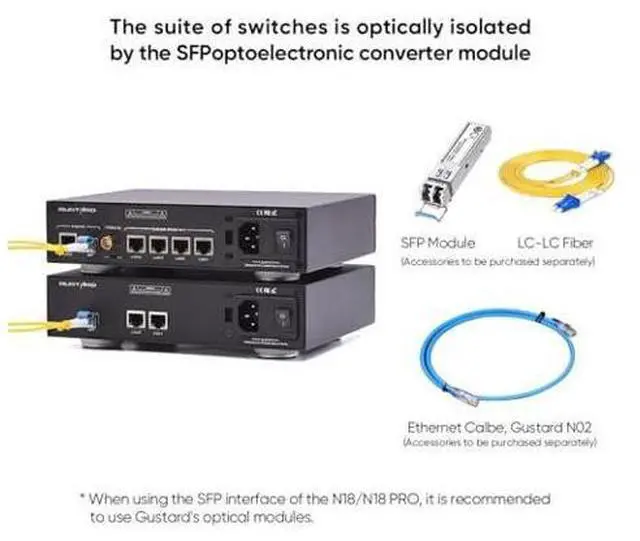 Alt view image 3 of 7 - Gustard N18 PRO HiFi Audio Network Switch, 5* Ethernet Ports 1* SPDIF Optical Fiber Input Interface, BNC 10 MHz Clock Input, High Performance Network Switch for HiFi Audio Streaming(Silver)