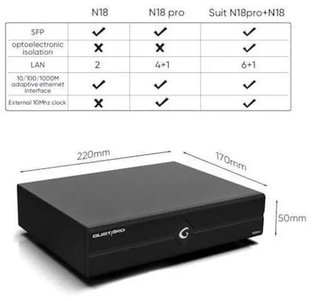 Alt view image 7 of 7 - Gustard N18 PRO HiFi Audio Network Switch, 5* Ethernet Ports 1* SPDIF Optical Fiber Input Interface, BNC 10 MHz Clock Input, High Performance Network Switch for HiFi Audio Streaming(Silver)