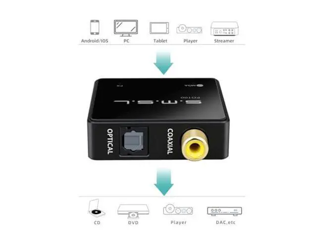 Alt view image 3 of 7 - SMSL PO100 2024 192kHz USB to Optical Audio Adapter, XMOS XU316 Type-C USB to SPDIF Optical Coaxial, Portable Digital to Analog Converter for Phone/PC, Silver