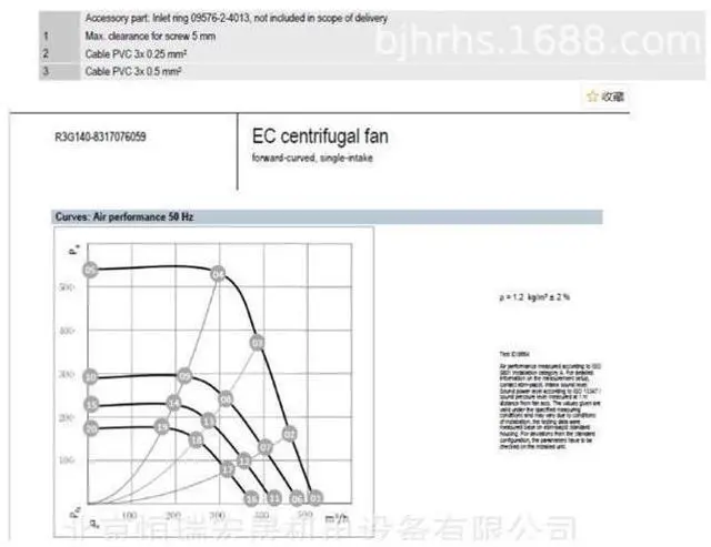 Main image of R3G140-8317076059 German original authentic 220V 110W 1.1A 2447 FFU fan