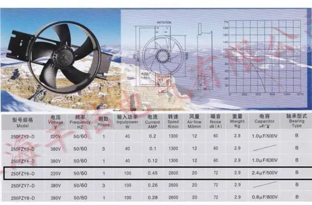 Alt view image 7 of 7 - 250FZY6-D axial flow fan 100W 220V 50HZ 0.5A 1300min cabinet cooling fan all copper motor for Bedel 250FZY6-D with capacitor running asynchronous motor bracket fan