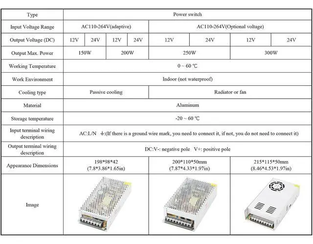 Alt view image 2 of 7 - AC 110-264V to DC 12V 150W Switching Power Supply Power Converter for LED | Wide AC Input; 4-in-1 safety protection; Flame-retardant Metal Shell; No Fan
