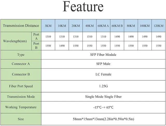 Alt view image 3 of 7 - 1Pair 1.25G SFP Transceiver Single Mode LC 1310/1550nm 3km | 1.25Gbps, Bi-directional, Single-mode, Simplex, Hot-pluggable, Suitable for LC Fiber