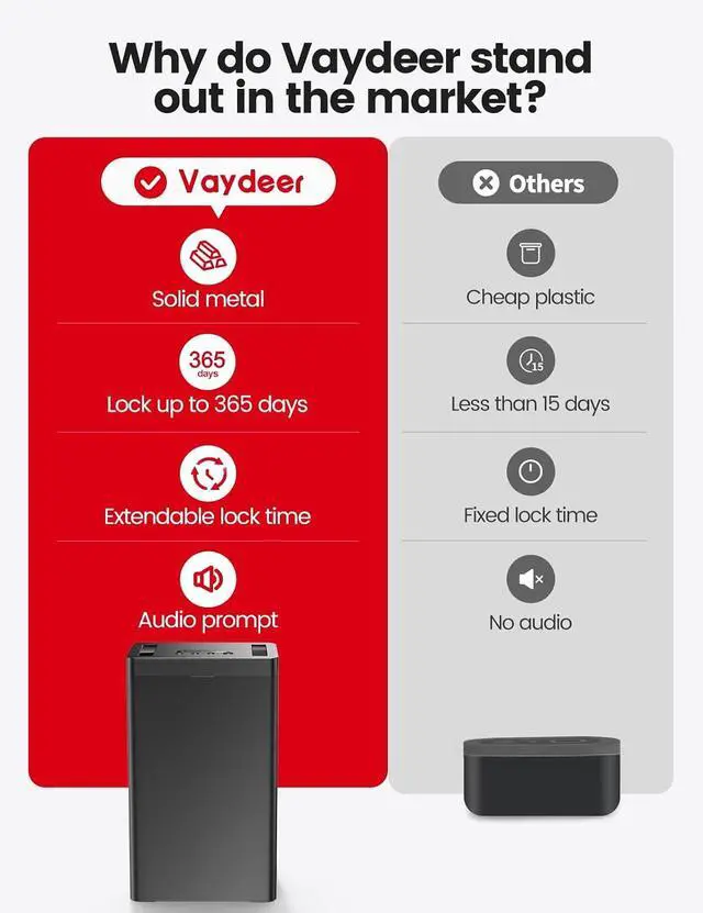 Alt view image 4 of 7 - Large Metal Timed Lock Box, Phone Lock Box with Timer, USB-C Power | Time-release storage for phones, tablets, medicine and snacks, designed to support self-control routines