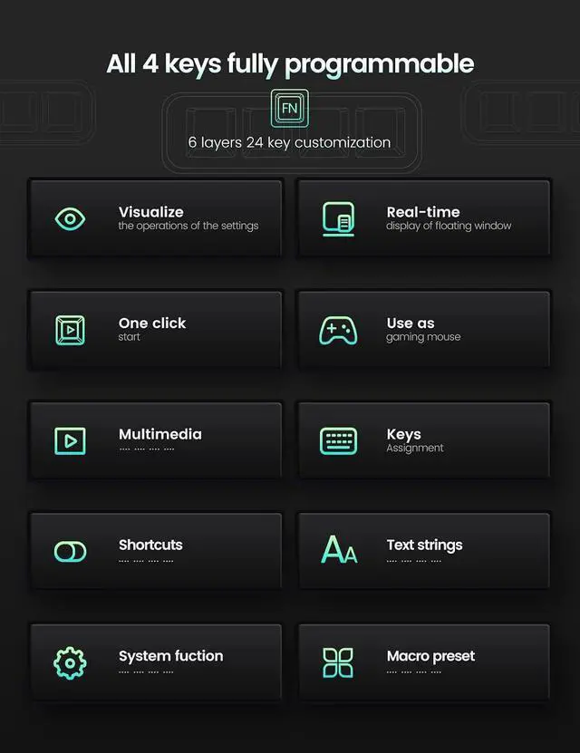 Alt view image 2 of 7 - 4 Fully Programmable Keys with Floating Window and Macro Multifunctional Keypad, One-Handed Mechanical Keyboard Support NKRO, Hotkeys, One-Click Start, Compatible with iOS,Windows