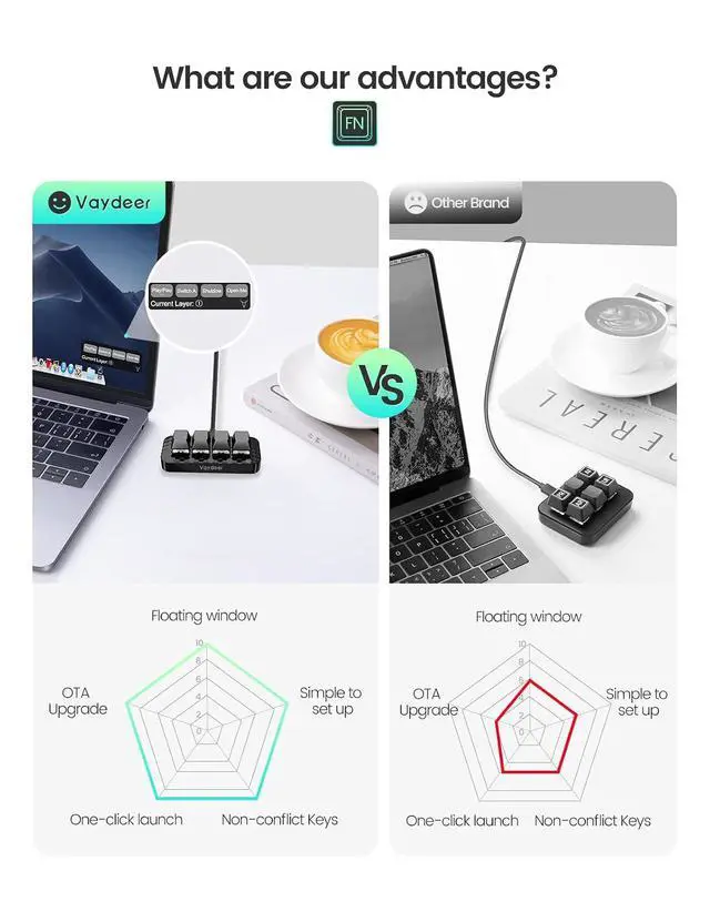 Alt view image 3 of 7 - 4 Fully Programmable Keys with Floating Window and Macro Multifunctional Keypad, One-Handed Mechanical Keyboard Support NKRO, Hotkeys, One-Click Start, Compatible with iOS,Windows