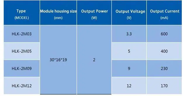 Alt view image 5 of 6 - 10pcs Mini Step-Down Power Supply Intelligent Household Switch Power Module HLK-PM01 HLK-5M05 10M05 HLK-2M05 AC DC 220V to 5V/3.3V/12V (HLK-2M09 9V 2W)