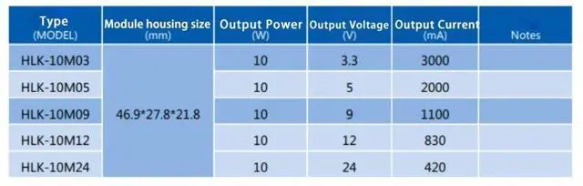 Alt view image 6 of 6 - 10pcs Mini Step-Down Power Supply Intelligent Household Switch Power Module HLK-PM01 HLK-5M05 10M05 HLK-2M05 AC DC 220V to 5V/3.3V/12V (HLK-2M09 9V 2W)
