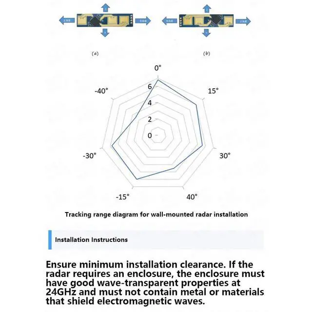 Alt view image 6 of 7 - HLK-LD2453 24G Multi-Target Human Motion Trajectory Radar Module Millimeter-Wave Sensor Single-Transmitter, Dual-Receiver via Serial Communication (Module Test Kit)