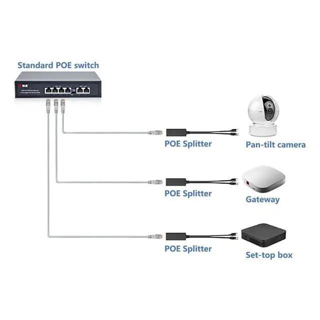 Alt view image 3 of 7 - RJ45 + USB C Port POE Splitter Standard 48V to 5V USB Power Supply Module (100Mbps 5V 2.4A)