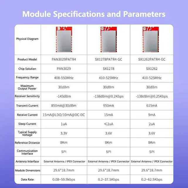Alt view image 3 of 7 - PAN3029PA+LNA High-Power RF Module ELRS Industrail System for LoRa SX1278/1262 Module Smart Meter Reading System (with Antenna)