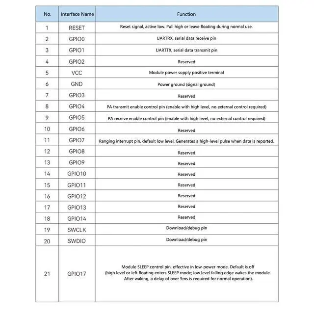 Alt view image 6 of 7 - MK8000PA+LNA 300m Distance Ranging Module Omnidirectional TOF Positioning Electronic Fence Elevator Floor Measurement Sensor High-Power (with Antenna)