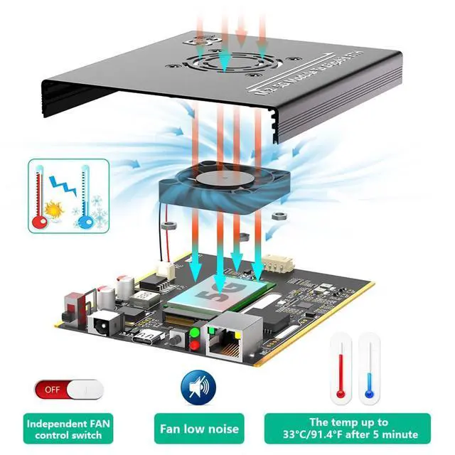 Alt view image 6 of 7 - NGFF M.2 5G Module to USB-C ETH Adapter with POE Module Dual SIM Card Slot RJ45 Port RTL8125BG Controller and 4*Antenna and Case (Without POE Power Module)