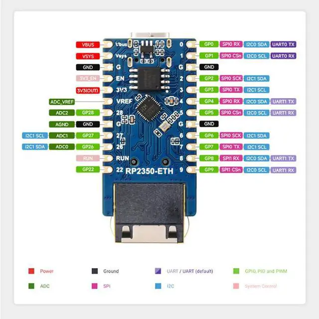 Alt view image 2 of 7 - RP2350-ETH Dual-Core Ethernet Module Development Board with USB-C Port Compatible with Raspberry Pi Microcontroller