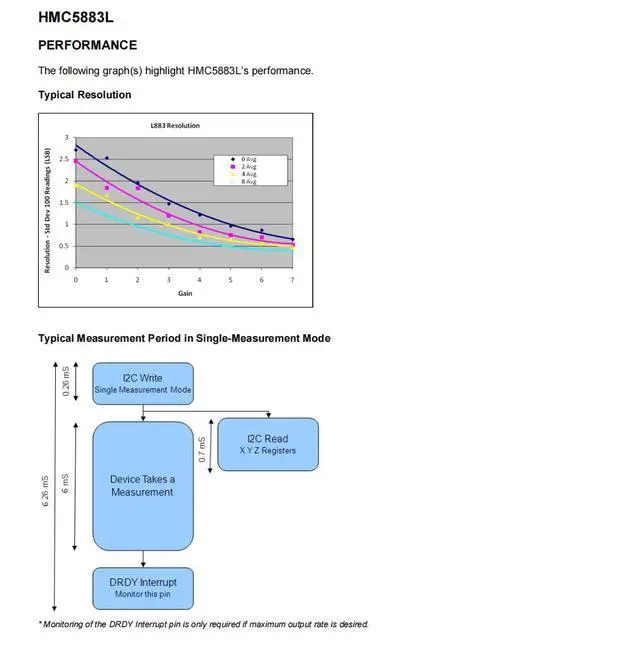 Alt view image 6 of 7 - GY-87 10DOF MPU6050 HMC5883L BMP180 Low-Field Magnetic Sensor Module Milli-Gauss to 8 Gauss and 1° to 2° Compass Heading Accuracy