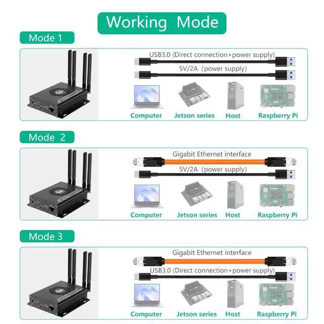 Alt view image 4 of 7 - M.2 NGFF 4G/5G Module to USB 3.0 Adapter with RJ45 Port RTL8125BG Controller Support SIM/Micro SIM/Nano SIM Card