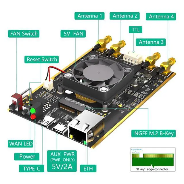 Alt view image 5 of 7 - M.2 NGFF 4G/5G Module to USB 3.0 Adapter with RJ45 Port RTL8125BG Controller Support SIM/Micro SIM/Nano SIM Card