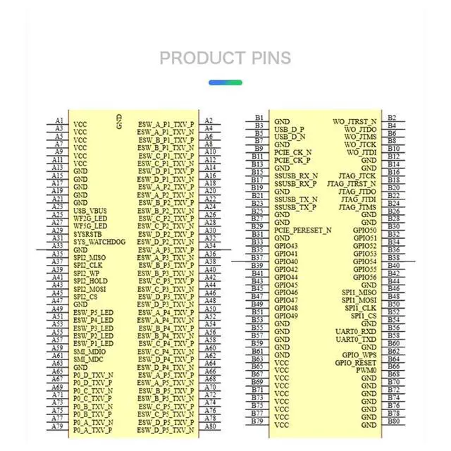 Alt view image 3 of 7 - RM20 Wireless Routing Module PWM UART SPI Multi Port Dual Core Gigabit IoT Module Compatible with Linux Secondary Development (Module Kit)