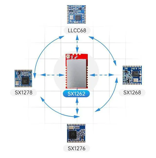 Alt view image 2 of 7 - 1W High Power SX1262PA+LNA LoRa Module 868MHz High Sensitivity Wireless Communication Module with SPI Interface (Module Only)