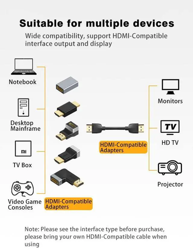 Alt view image 7 of 7 - HD Adapter 4K/8K Compatible with HDMI 2Pack Female Male to Female Fully Shielded HD Connector (M to M Straight Head 4K)