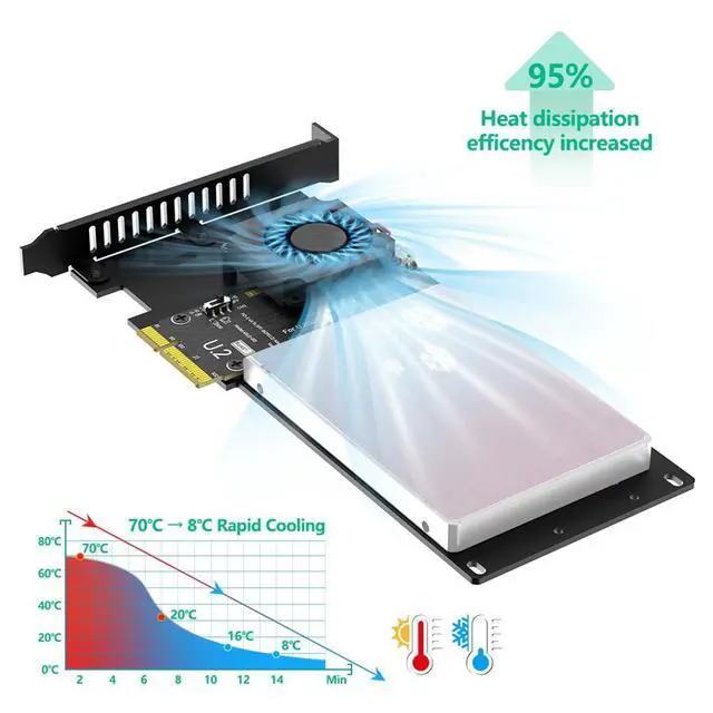 Alt view image 5 of 7 - PCIe 5.0 x4 to U.2 / U.3 SSD Adapter Card 16Gbps Bandwidth with Cooling Fan Compatible with 2.5-inch U.2 U.3 SSD Desktop Server (to U.2 SFF-8639)