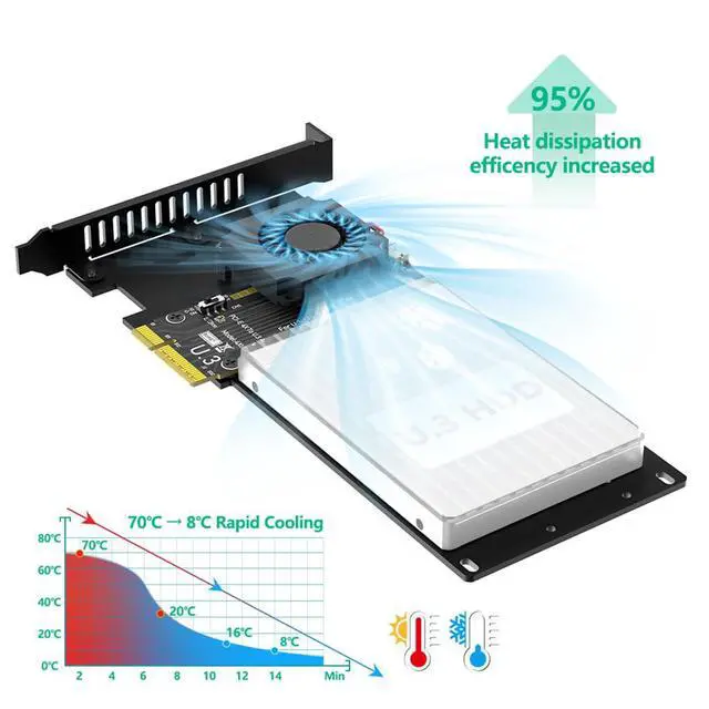 Alt view image 5 of 7 - PCIe 5.0 x4 to U.2 / U.3 SSD Adapter Card 16Gbps Bandwidth with Cooling Fan Compatible with 2.5-inch U.2 U.3 SSD Desktop Server (to U.3 SFF-TA-1001)