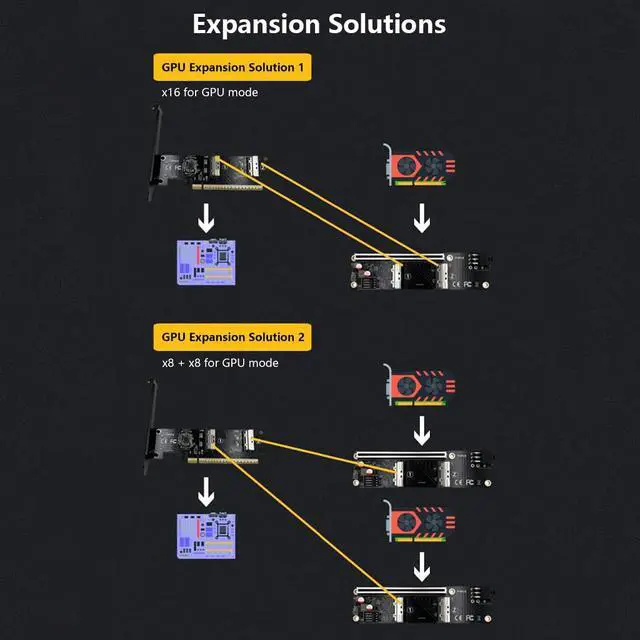 Alt view image 6 of 7 - MCIO 8i Interface Extension Adapter Split Card PCIe-Bifurcation x16 to x16 x8x8 x4x4x4x4 for GPU (MCIO to PCIe 16x 2U Adapter Card)