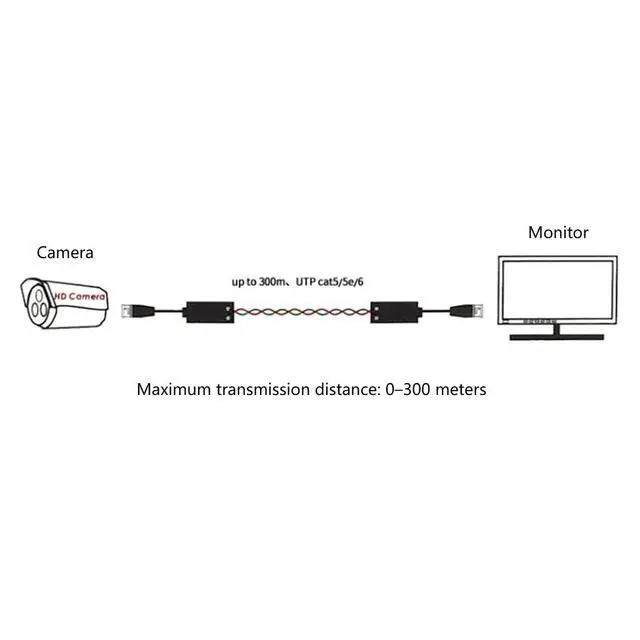 Alt view image 2 of 7 - Surveillance Signal Converter 8MP Balun Twisted-Pair Transfer PAL, NTSC, SECAM Composite Video Signals Compatible with AHD CVI TVI
