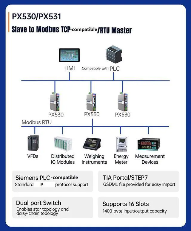 Alt view image 2 of 7 - USR-PX Series Modbus Industrial Protocol Converter with RJ45 Ethernet Port Compatible with EtherCAT/PROFINET/CANopen Protocol (USR-PX530)