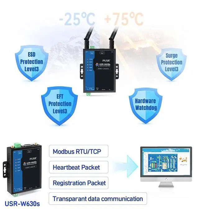 Alt view image 3 of 7 - USR-W630S RS232 RS485 Serial to Wi fi and Ethernet Converter Dual-Band Dual Ethernet Port Wi Fi5 Serial Server Qualcomm Version (Full Kit)