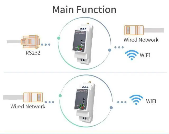 Alt view image 7 of 7 - Protoss-PW20A Serial Server RS232 to Wi-Fi Ethernet Communication Adapter Support Modbus TCP IP MQTT HTTP (M)