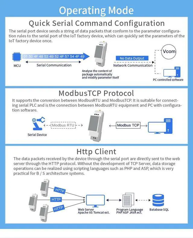 Alt view image 6 of 7 - Protoss-PW20A Serial Server RS232 to Wi-Fi Ethernet Communication Adapter Support Modbus TCP IP MQTT HTTP (H)