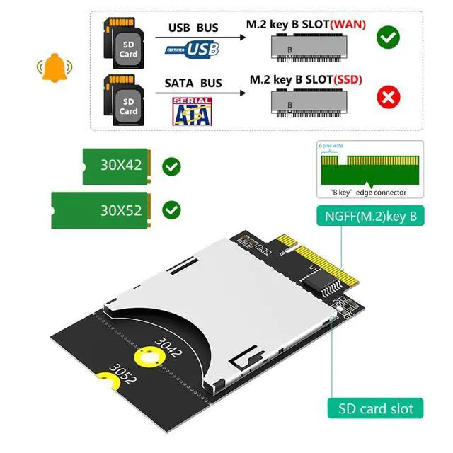 Alt view image 2 of 7 - NGFF Key B to SD Adapter Card Support WAN 3042 3052 USB Bus SD Card for PC Laptop Embedded Computers