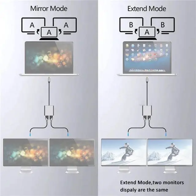Alt view image 3 of 4 - USB 3.0 Docking Station USB-C to Dual HD 3.0 Hub HDMI-Compatible Compatible with MacBook PC Laptop (2 in 1)