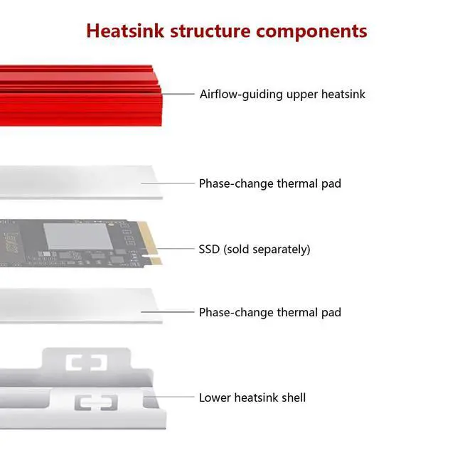 Alt view image 6 of 7 - M.2 2280 SSD Heatsink Aluminum Alloy Cooler with Airflow-Guided Heat Dissipation, Compact Size 2.83×0.91×0.39 (Red)