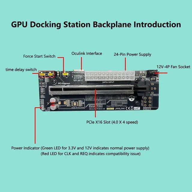 Alt view image 3 of 7 - PCIe 4.0 X16 to Oculink SFF-8612 eGPU Graphics Card Docking Station 64GB/s External GPU Enclosure Support Small 1U / Flex Power Supply (White,AC7 38 * 35 * 14cm)