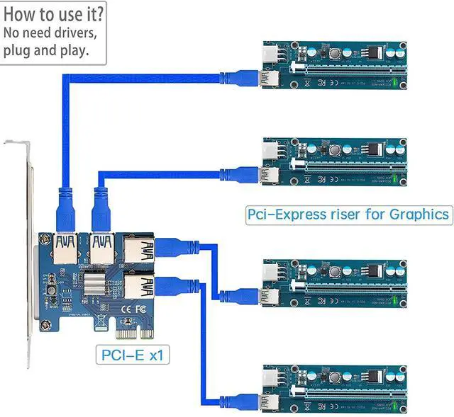 Alt view image 7 of 7 - Riser Card PCI-E USB 3.0 PCIe Port Multiplier Card PCI Express PCIe E 1 to 4 to for BTC Miner Machine