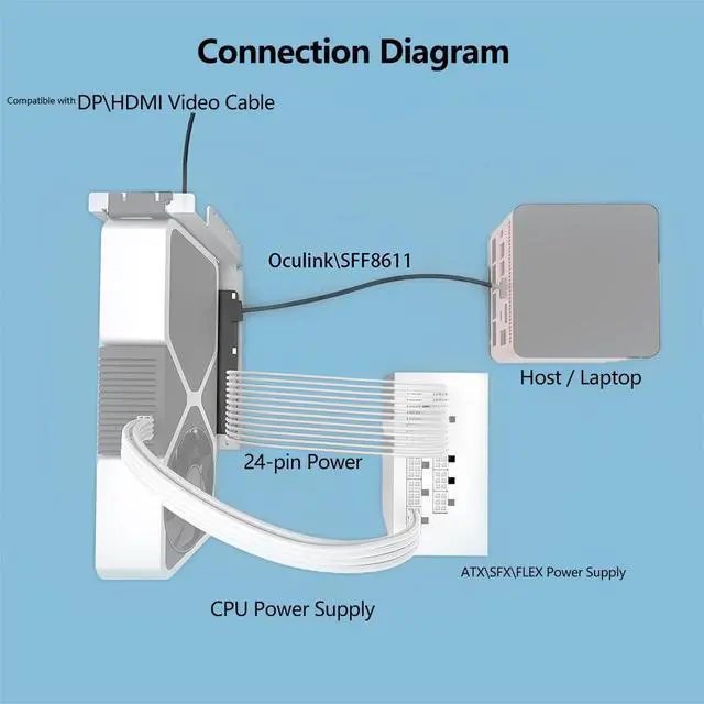 Alt view image 3 of 7 - PCIe 5.0 X16 to Oculink 4i GPU Expansion Dock 128G GEN4 High Speed Direct-Connect Dock-OC7 Kit Compatible with M.2 NVMe Docking Station GDP Laptop (+ Card TKM7,Dock-OC7)