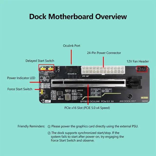 Alt view image 7 of 7 - PCIe 5.0 X16 to Oculink 4i GPU Expansion Dock 128G GEN4 High Speed Direct-Connect Dock-OC7 Kit Compatible with M.2 NVMe Docking Station GDP Laptop (+ Card TKM7,Dock-OC7)