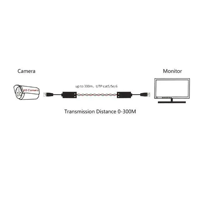 Alt view image 6 of 7 - BNC to Balun-Compatible Passive Twisted Pair Video Transmitter 0-300m Transmission Distance Compatible with AHD/CVI/TVI/CVBS (Video Transfer)