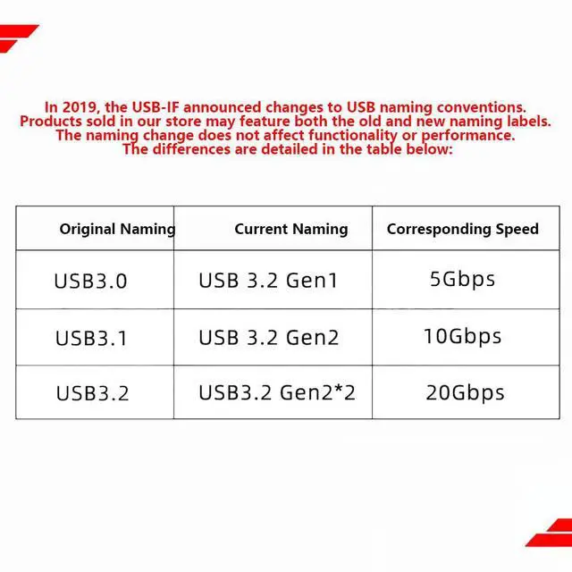 Alt view image 3 of 7 - PCIe x1 to 7-Port USB 3.2 19Pin Expansion Card 5Gbps High Speed for Motherboard