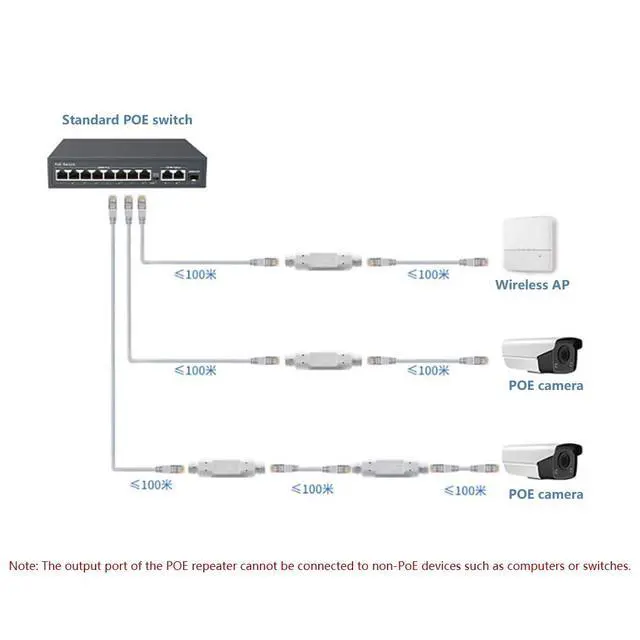Alt view image 3 of 7 - 48V Waterproof POE-Compatible Extender Outdoor 500M Long-Distance Power Supply with POE-Compatible + Uplink Electrical Ports (Gigabit)