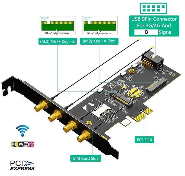 Alt view image 2 of 7 - NGFF M.2 Key B and Key A to PCIe X1 Network Card with SIM/UIM Card Slot Compatible with Nano/Micro SIM/Standard SIM Card (to PCI-E 1X)