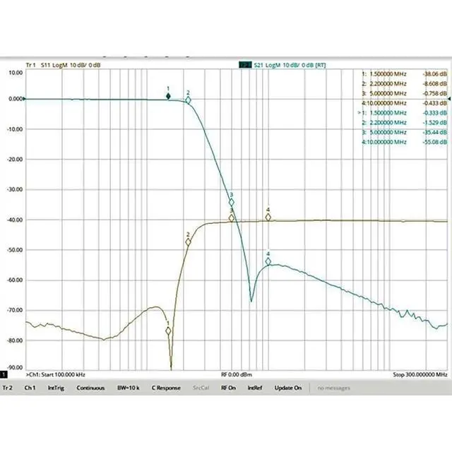 Alt view image 2 of 6 - Low-Pass Filter BNC Male to Famale Interface LC Discrete Component Construction Compact for High-selectivity Applications (1.5MHz)