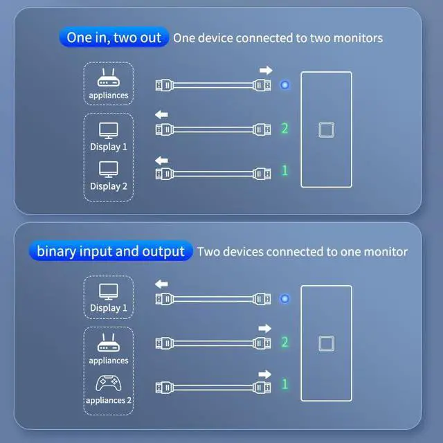 Alt view image 4 of 7 - 1 to 2 Audio Bi-Direction Switcher 4K HD 60Hz Display Audio Video Extender Compatible with HDMI PS4 PS5 TV Box Monitor